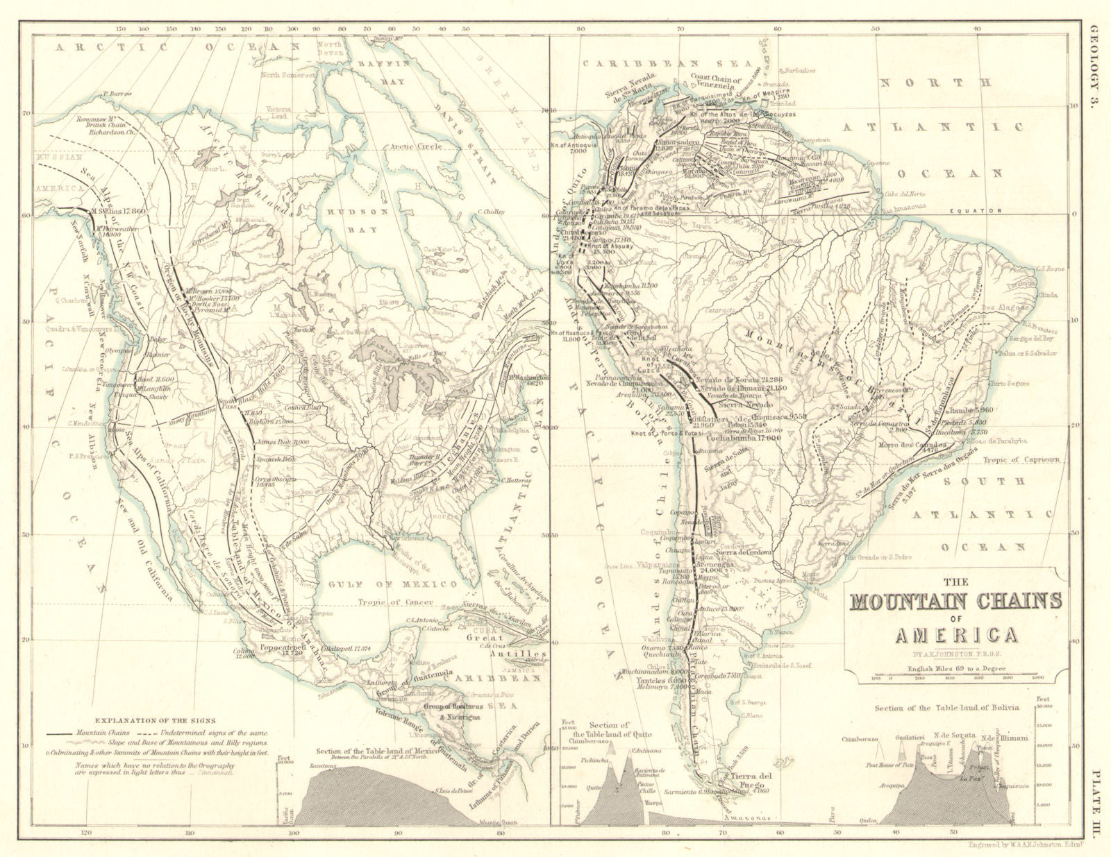 AMERICAS. The mountain chains of North & South America 1850 old antique map